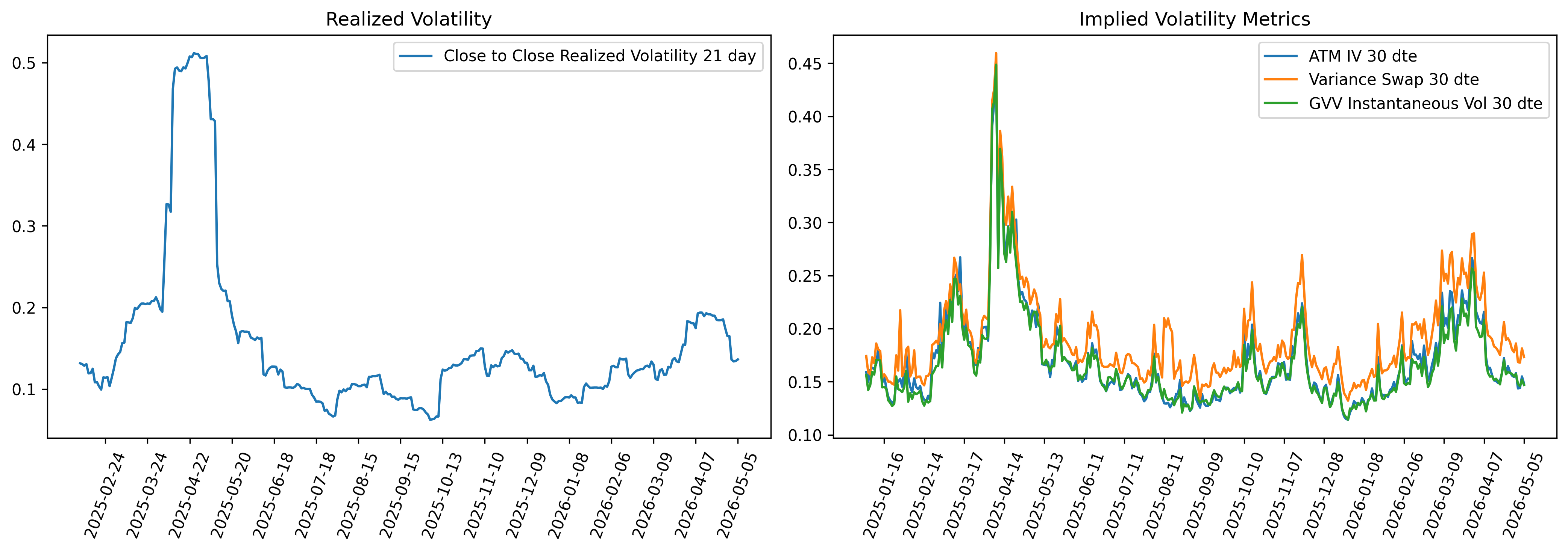 Realized Volatility