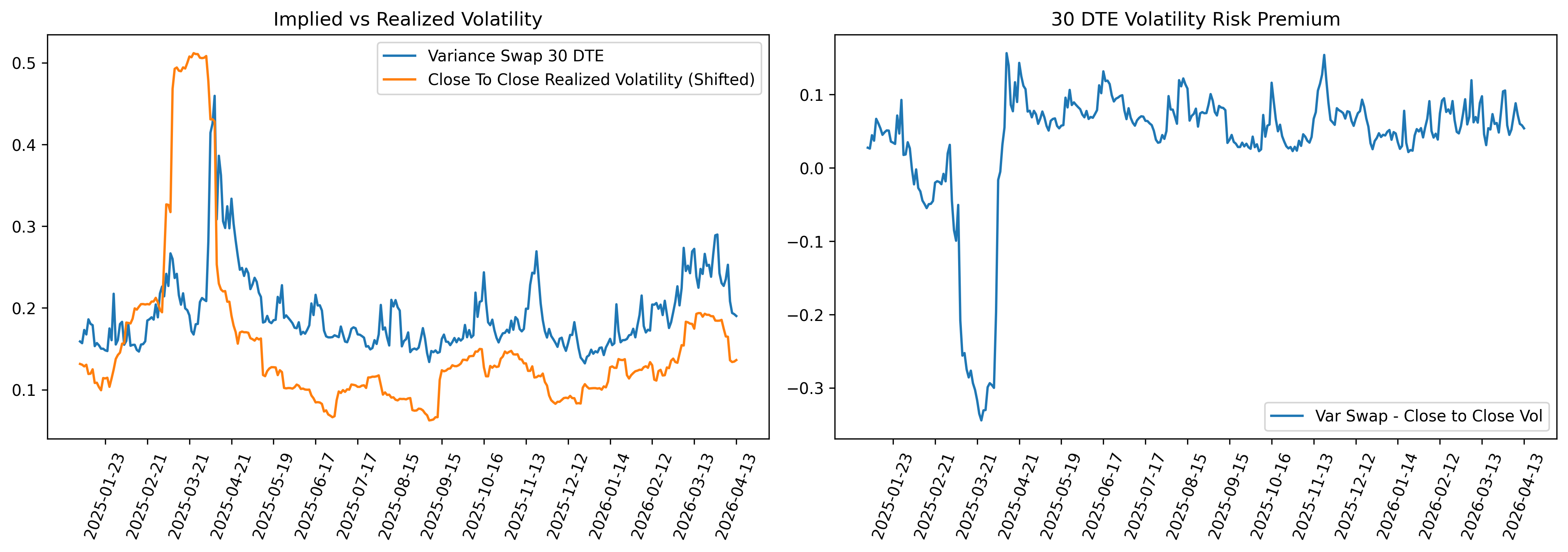 Volatility Risk Premium